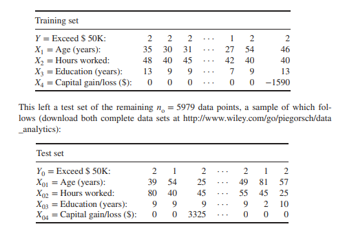 Koha vi (1996) reported on a US Census Bureau database of income (in 1994 $) among US residents....