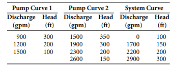 Assume for the system illustrated in Figure 8 that two primary pumps deliver water from the supply...