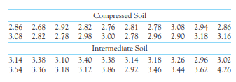 Compressing soil. Farmers know that driving heavy equipment on wet soil compresses the soil and...