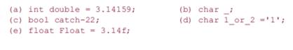 Which, If any, of the following are illegal? Using escape sequences, write a program to print 2M...-2