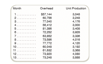 Interpretation of Regression Results: Simple Regression, Regression Problems Your company is...