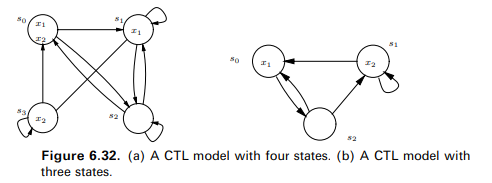 Consider the CTL model in Figure 6.32(b). Because the number of states is not an exact power of 2,...