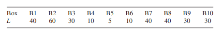 For the task in exercise 2.8, a new constraint is added: heavier boxes should not be placed over...-2