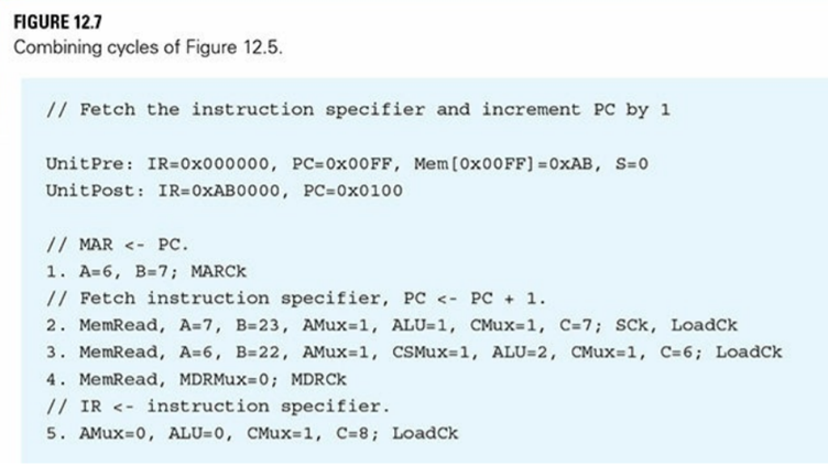 Figure 12.7 combines cycle 6 with cycle 2 and cycle 7 with cycle 3 in Figure 12.5 to speed up the...