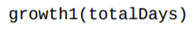 Modify your growth1 function from Exercise 4.1.17 so that it uses matplotlib to plot days on the...-2
