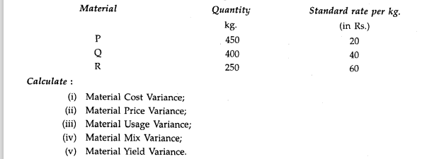 The standard materials inputs required for 1000 kgs. of a finished product are given below: Actual...-2