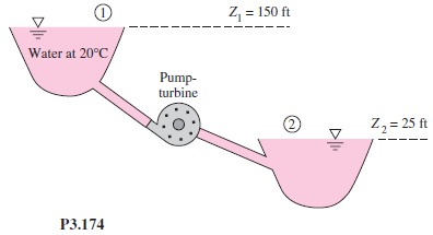 The pump-turbine system in Fig. P3.174 draws water from the upper reservoir in the daytime to...
