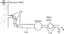 In Fig. P6.109 there are 125 ft of 2-in pipe, 75 ft of 6-in pipe, and 150 ft of 3-in pipe, all cast...