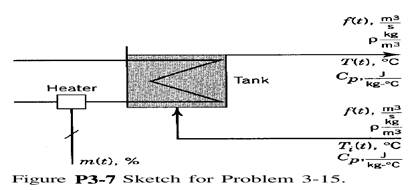 Consider the heating tank shown in Fig. P3-7. A process fluid is being heated in the tank by an...-1