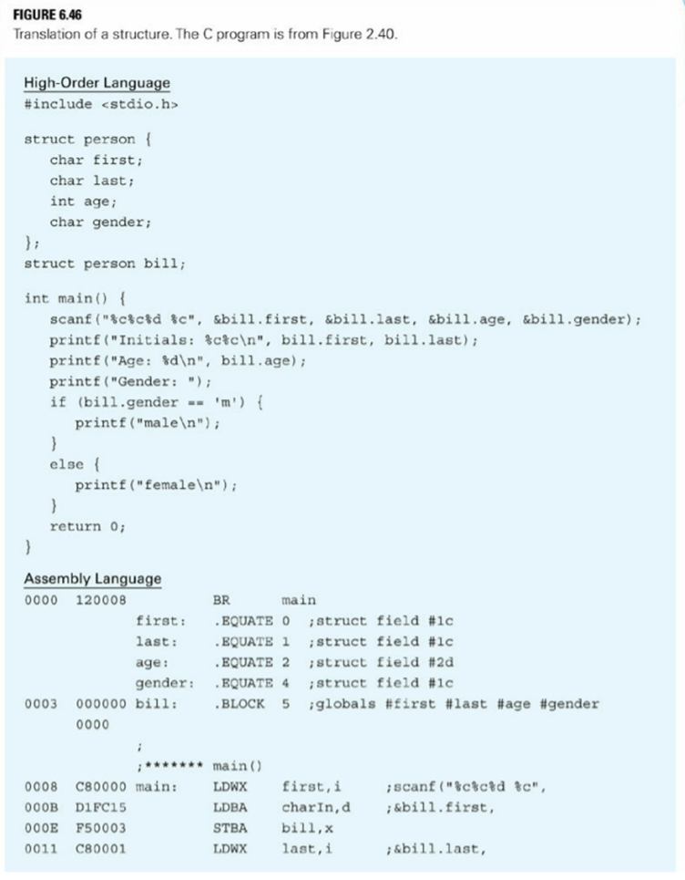 Translate the following C program to Pep/9 assembly language. Translate to Pep/9 assembly language...-2