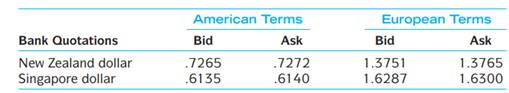 A bank is quoting the following exchange rates against the dollar for the Swiss franc and the...