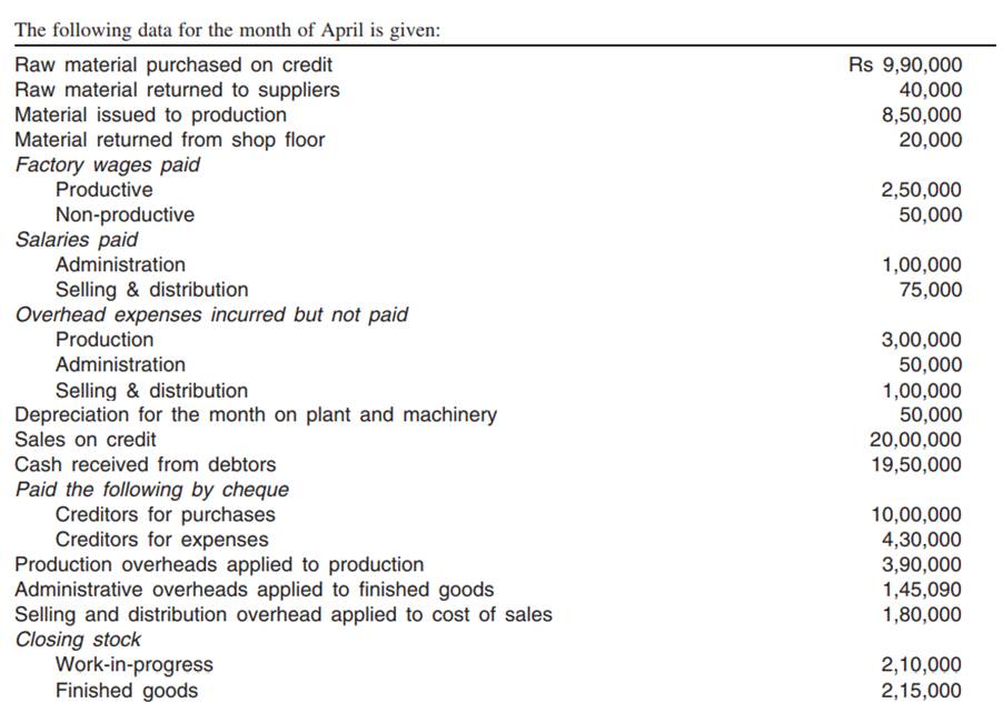 ABC Ltd operates an integrated accounting system and the following details are given for the current...-2