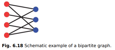 Recall that a bipartite network consists of two classes of nodes, say A and B, and links join only...