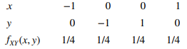 The joint probability distribution is Show that the correlation between and is zero but and are not...-1