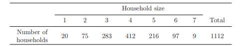 Suppose a population comprises N (2) households with sizes given by the following table: (The...