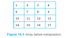 The transpose of an array is the technical term used to describe swapping the elements in an array...-1