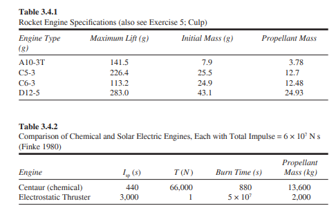 Complete the model of rocket motion described in this module and begun in Rocket (see “Download”)....