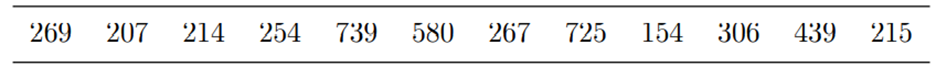 Suppose that time (in hours) to failure of a machine is modeled by the lognormal with parameters µ...