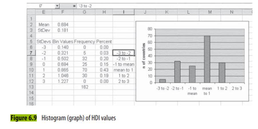 Use the data set in Chpt 6-1.xls, and do the following: a. Calculate the mean and standard deviation...