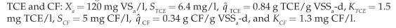 Methanotrophic bacteria are being used to biodegrade a mixture of trichloroethene (TCE) and...