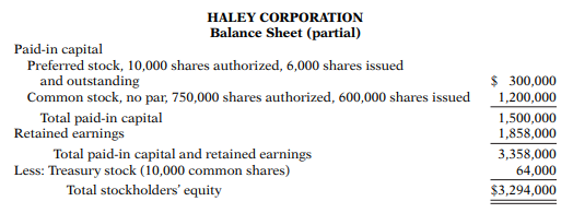 The stockholders’ equity section of Haley Corporation at December 31 is as follows. Instructions...