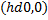 Which device name is valid in a Legacy GRUB configuration file? A. B. C. D.-2