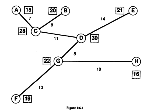 For the following tree, with demand weights as shown in the boxes beside each node on the tree,...