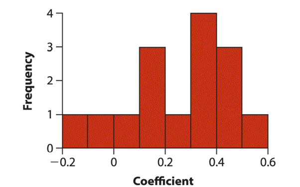 We are accustomed to thinking that the proportion of males at birth is fixed by genetics in birds...