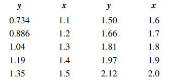 An article in the IEEE Transactions on Instrumentation and Measurement [“Direct, Fast, and Accurate...