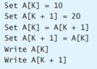 The following program segment is supposed to search an array A consisting of N elements for a value...-3