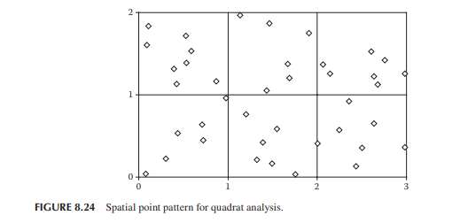 Use the spatial point pattern of Figure 8.24 and the chi-square test to determine if the pattern is...