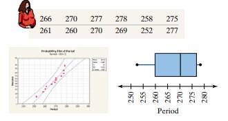 Gestation Period The gestation period of humans has population standard deviation days. A simple...