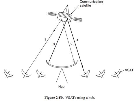 Consider a satellite at the altitude of geostationary satellites but whose orbital plane is inclined...