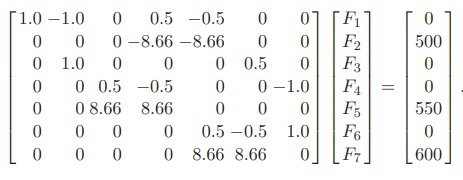 Consider the loading of a statically determinate pin-jointed truss shown in Figure 4.2. The truss...-2