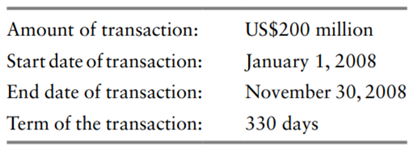 Yen carry trade with investment in U.S. dollars/Icelandic króna. Louise is an associate with...