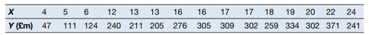 The data below shows the number of countries in which the firm that Lendright is considering...-3