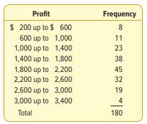 The computations for the arithmetic mean of data grouped into a frequency distribution will be shown...