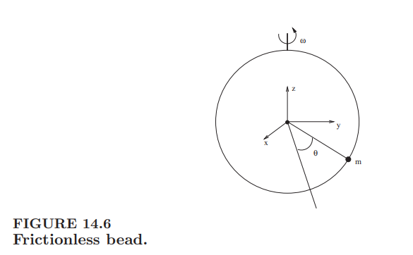 Consider, again, the problem of the bead on the hoop of Example 14.5. Assume that friction forces...-2