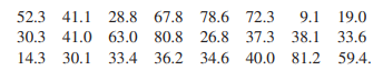 The thicknesses of eight pads designed for use in aircraft engine mounts are measured. The results,...