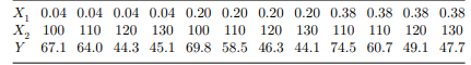 Runs were made at various conditions of saturation X1 and trans isomers X2. The response SCI,...