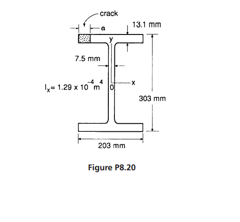 - A structural member has dimensions and area moment of inertia as shown in Fig. P8.20, and it...