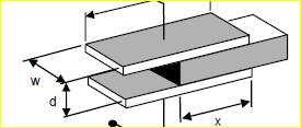 A variable dielectric capacitive displacement transducer sensor consists of two square metal plates...