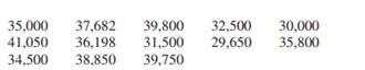 The U.S. median annual income for men in 2014 (in constant dollars) was $35,642. A random sample of...