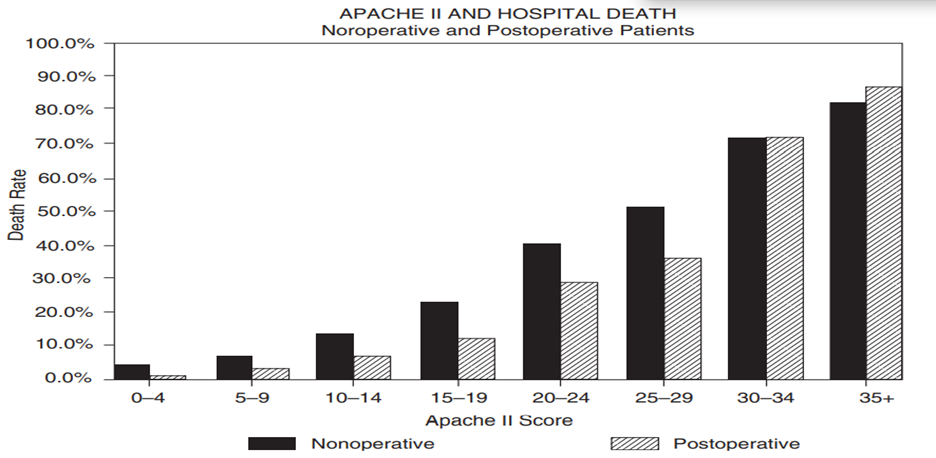 (a) What sort of skew is exhibited by the Apache scores in Figure 3.5? (b) The simple bar chart in...-1