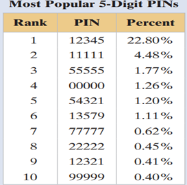 Additional Security For additional security, each customer creates a 5-digit PIN (personal...