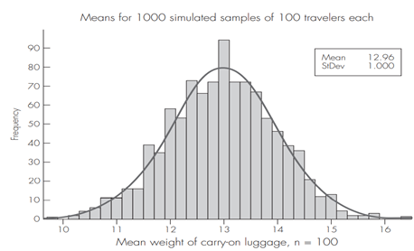 Simulating the Average Weight of Carry-On Luggage A study conducted for the European Aviation Safety...-2