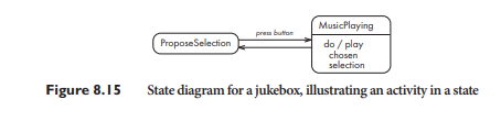 Draw state diagrams for the following situations: (a) Modify the jukebox diagram shown in Figure...-1