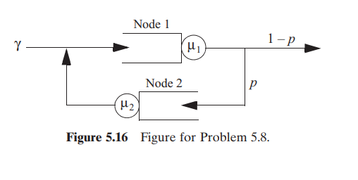 Consider the open network shown in Figure 5.16 with two nodes, labeled node 1 and node 2. External...