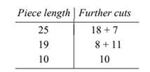 In the export division of Lowell Textile Mills, cloth is woven in lengths that are multiples of the...-3