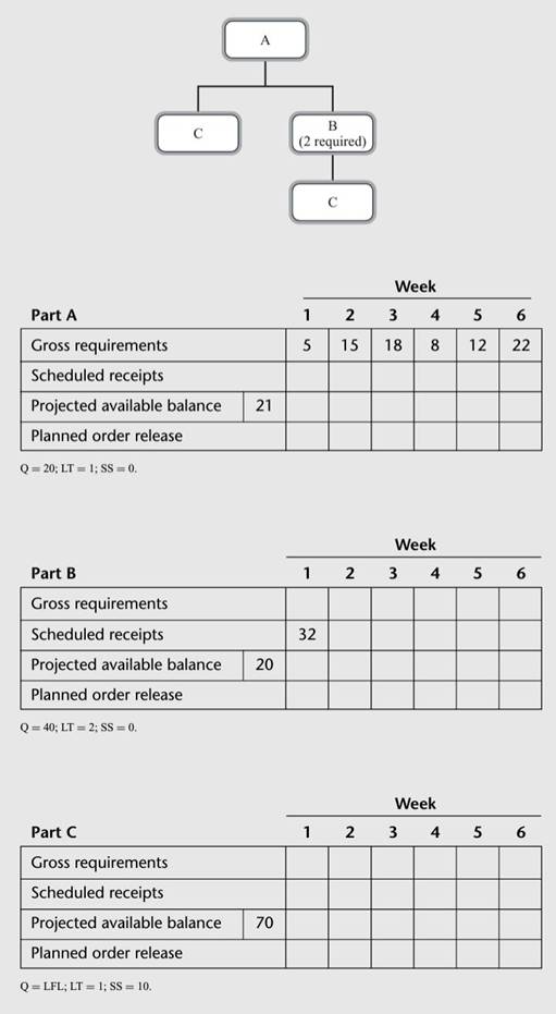 Given the following product structure diagram, complete the MRP records for parts A, B, and C.